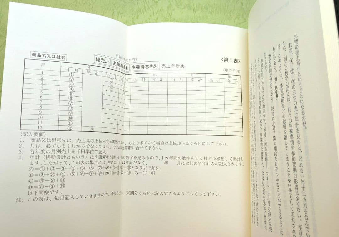 「一倉定の社長学」第1巻　経営戦略　日本経営合理化協会